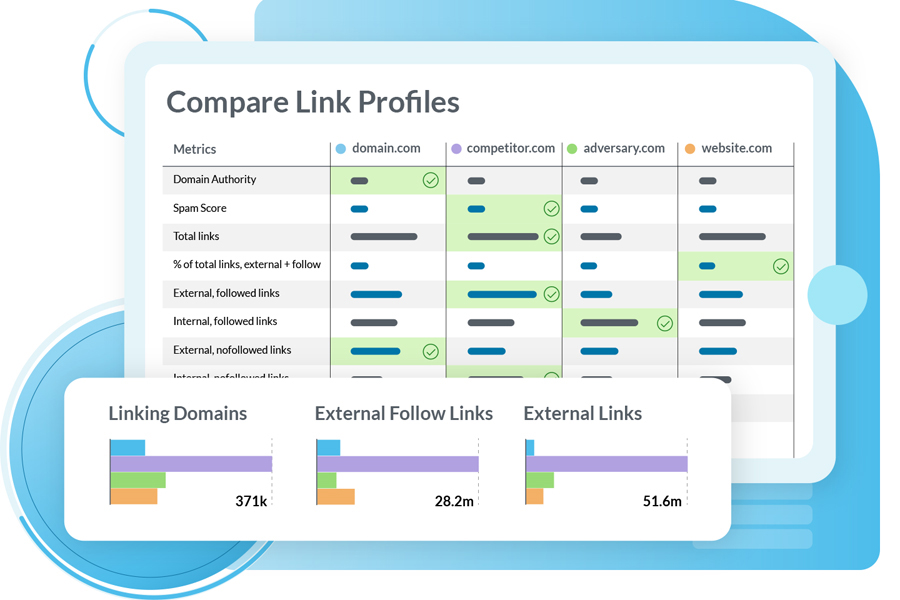 How To Do A Competitor Website Analysis