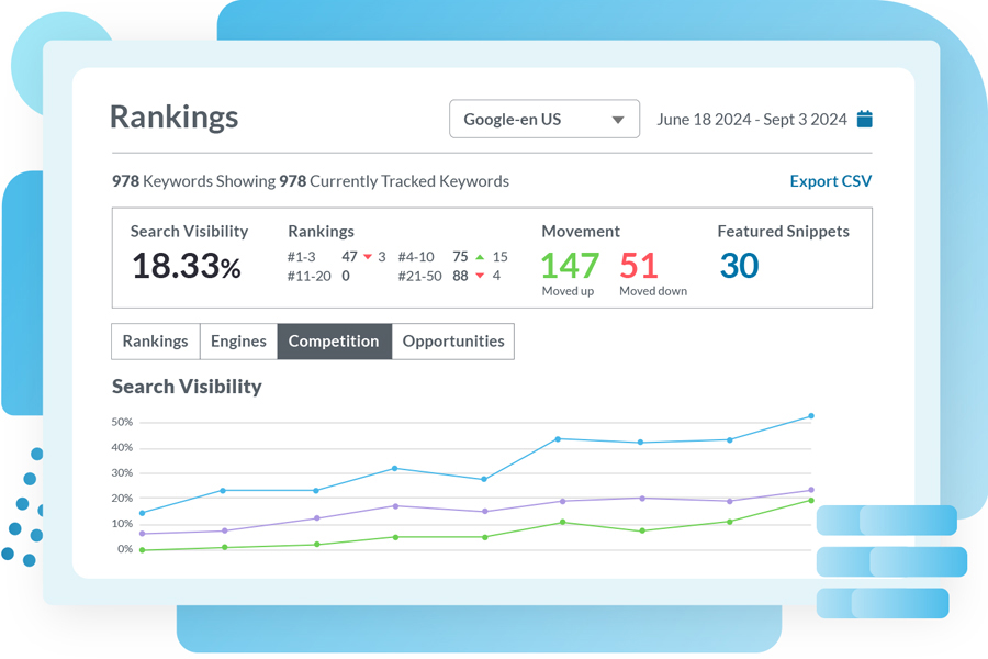 How To Do A Competitor Website Analysis
