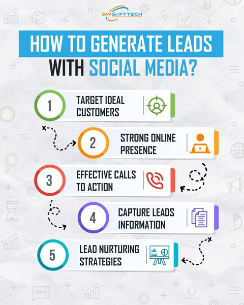 How To Generate Leads From Social Media