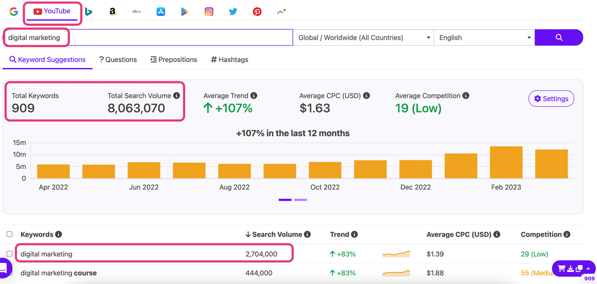 What is YouTube SEO