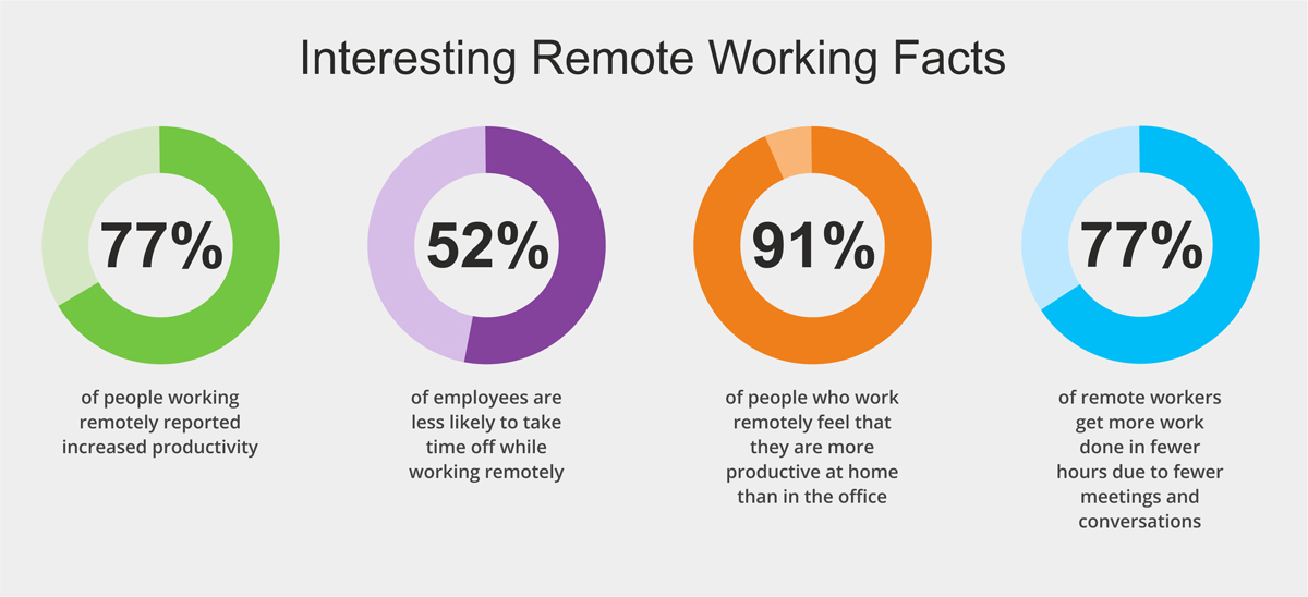 Benefits of Collaboration